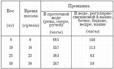 Рыбная кулинария для хозяек и рыболовов i_005.jpg