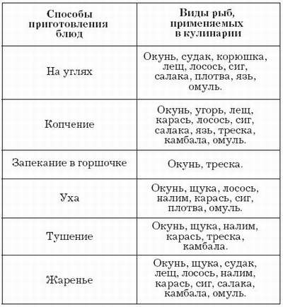 Рыбная кулинария для хозяек и рыболовов i_014.jpg