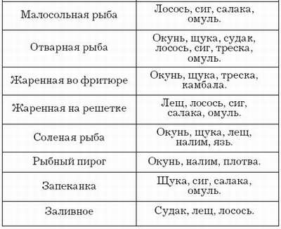 Рыбная кулинария для хозяек и рыболовов i_015.jpg