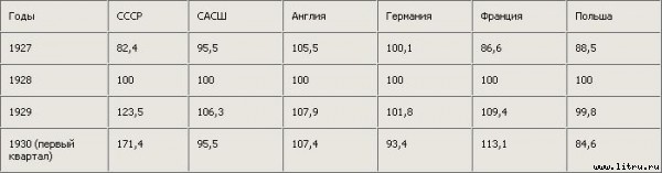 Полное собрание сочинений. Том 12 tabl1.jpg