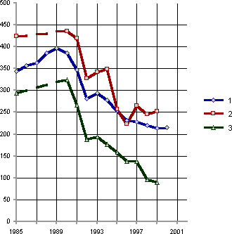 Белая книга. Экономические реформы в России 1991–2001 i_026.png