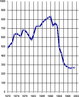 Белая книга. Экономические реформы в России 1991–2001 i_027.png