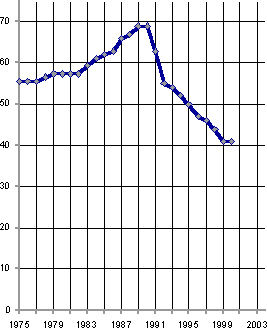 Белая книга. Экономические реформы в России 1991–2001 i_031.png