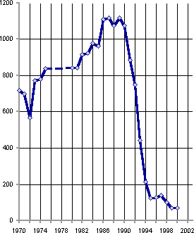 Белая книга. Экономические реформы в России 1991–2001 i_041.png