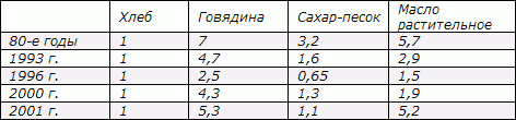 Белая книга. Экономические реформы в России 1991–2001 i_042.png