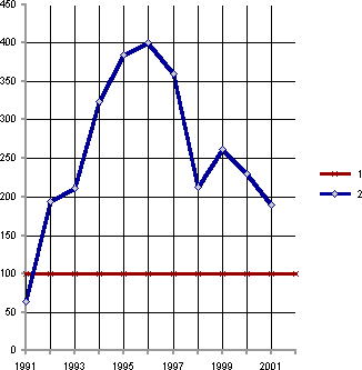 Белая книга. Экономические реформы в России 1991–2001 i_043.png
