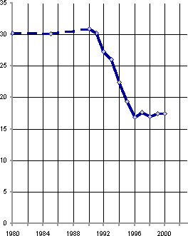 Белая книга. Экономические реформы в России 1991–2001 i_045.png