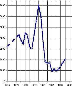 Белая книга. Экономические реформы в России 1991–2001 i_048.png