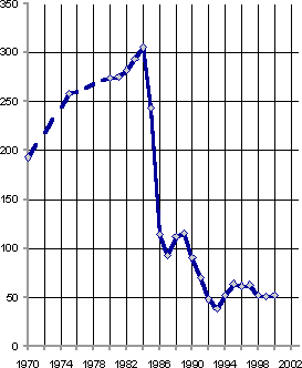 Белая книга. Экономические реформы в России 1991–2001 i_049.png