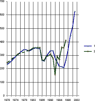 Белая книга. Экономические реформы в России 1991–2001 i_050.png