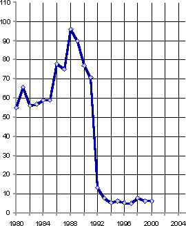 Белая книга. Экономические реформы в России 1991–2001 i_051.png