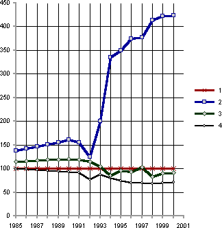 Белая книга. Экономические реформы в России 1991–2001 i_058.png