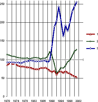Белая книга. Экономические реформы в России 1991–2001 i_059.png
