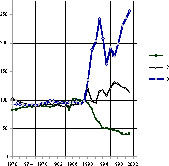 Белая книга. Экономические реформы в России 1991–2001 i_060.png