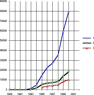Белая книга. Экономические реформы в России 1991–2001 i_061.png