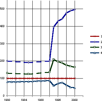 Белая книга. Экономические реформы в России 1991–2001 i_063.png