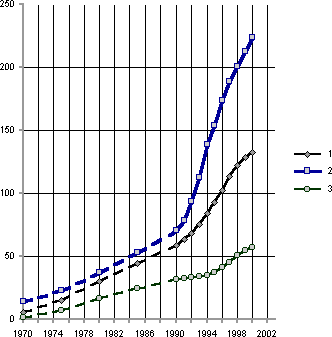Белая книга. Экономические реформы в России 1991–2001 i_067.png