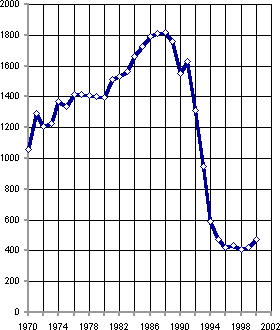 Белая книга. Экономические реформы в России 1991–2001 i_084.png