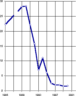 Белая книга. Экономические реформы в России 1991–2001 i_086.png