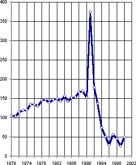 Белая книга. Экономические реформы в России 1991–2001 i_087.png