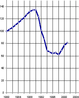 Белая книга. Экономические реформы в России 1991–2001 i_089.png