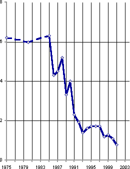 Белая книга. Экономические реформы в России 1991–2001 i_092.png