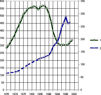 Белая книга. Экономические реформы в России 1991–2001 i_093.png