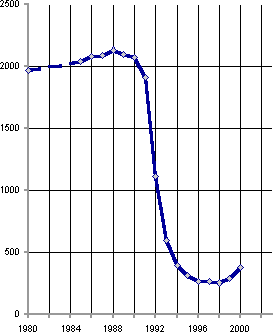 Белая книга. Экономические реформы в России 1991–2001 i_098.png