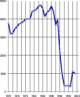 Белая книга. Экономические реформы в России 1991–2001 i_133.png