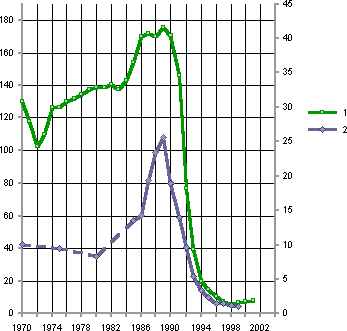 Белая книга. Экономические реформы в России 1991–2001 i_145.png