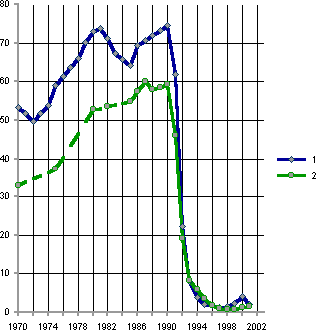 Белая книга. Экономические реформы в России 1991–2001 i_146.png
