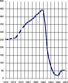 Белая книга. Экономические реформы в России 1991–2001 i_147.png