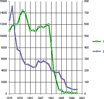 Белая книга. Экономические реформы в России 1991–2001 i_148.png