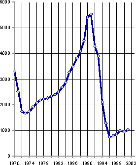 Белая книга. Экономические реформы в России 1991–2001 i_149.png