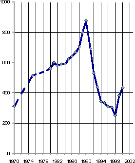 Белая книга. Экономические реформы в России 1991–2001 i_150.png