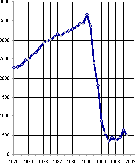 Белая книга. Экономические реформы в России 1991–2001 i_151.png