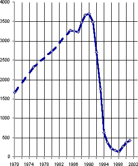 Белая книга. Экономические реформы в России 1991–2001 i_152.png