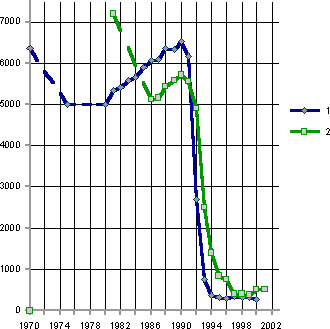 Белая книга. Экономические реформы в России 1991–2001 i_154.png