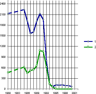 Белая книга. Экономические реформы в России 1991–2001 i_155.png