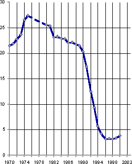 Белая книга. Экономические реформы в России 1991–2001 i_156.png