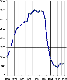 Белая книга. Экономические реформы в России 1991–2001 i_157.png