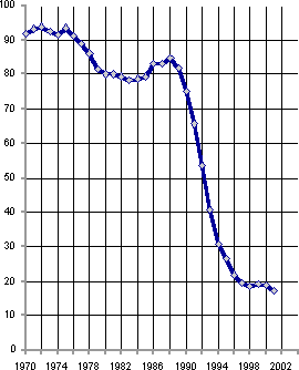 Белая книга. Экономические реформы в России 1991–2001 i_158.png