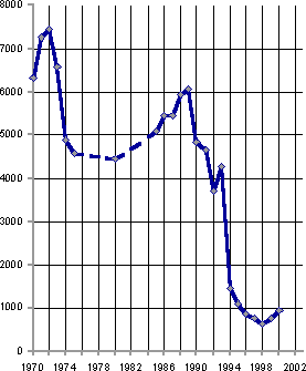 Белая книга. Экономические реформы в России 1991–2001 i_159.png