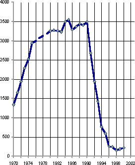 Белая книга. Экономические реформы в России 1991–2001 i_160.png