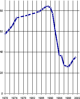 Белая книга. Экономические реформы в России 1991–2001 i_161.png