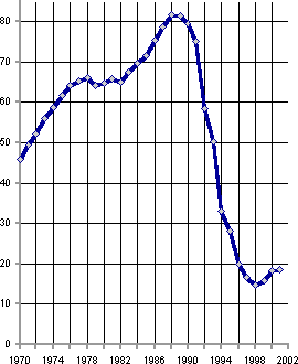 Белая книга. Экономические реформы в России 1991–2001 i_162.png