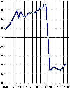 Белая книга. Экономические реформы в России 1991–2001 i_163.png