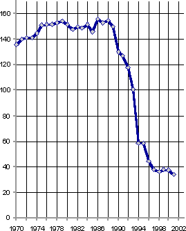 Белая книга. Экономические реформы в России 1991–2001 i_164.png