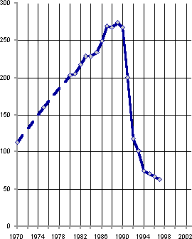 Белая книга. Экономические реформы в России 1991–2001 i_165.png