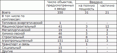 Белая книга. Экономические реформы в России 1991–2001 i_166.png
